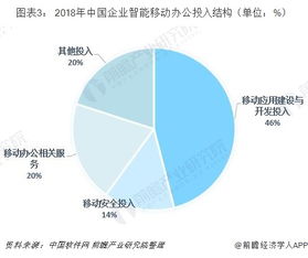 智能移动办公行业分析 互联网 信息技术行业需求最高