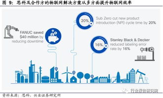 行业 物联网万亿级市场五年后翻倍 权威报告助你深入研究行业发展