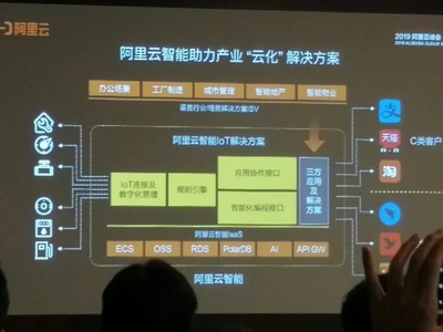 阿里云的物联网之路