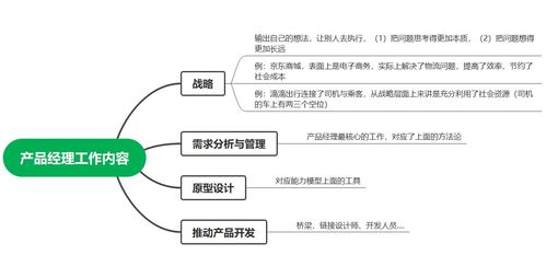 产品思维