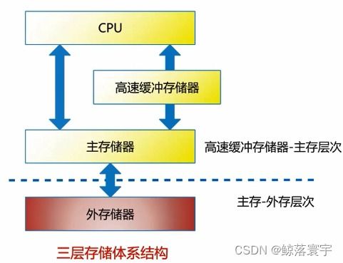 六 互联网技术 数据存储